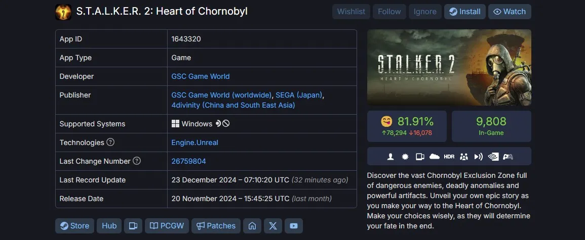 S.T.A.L.K.E.R. 2: Heart of Chornobyl в Steamdb