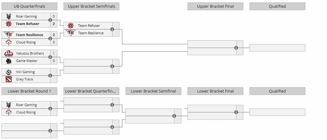 Отборочные для Китая на The International 2026 (liquipedia)