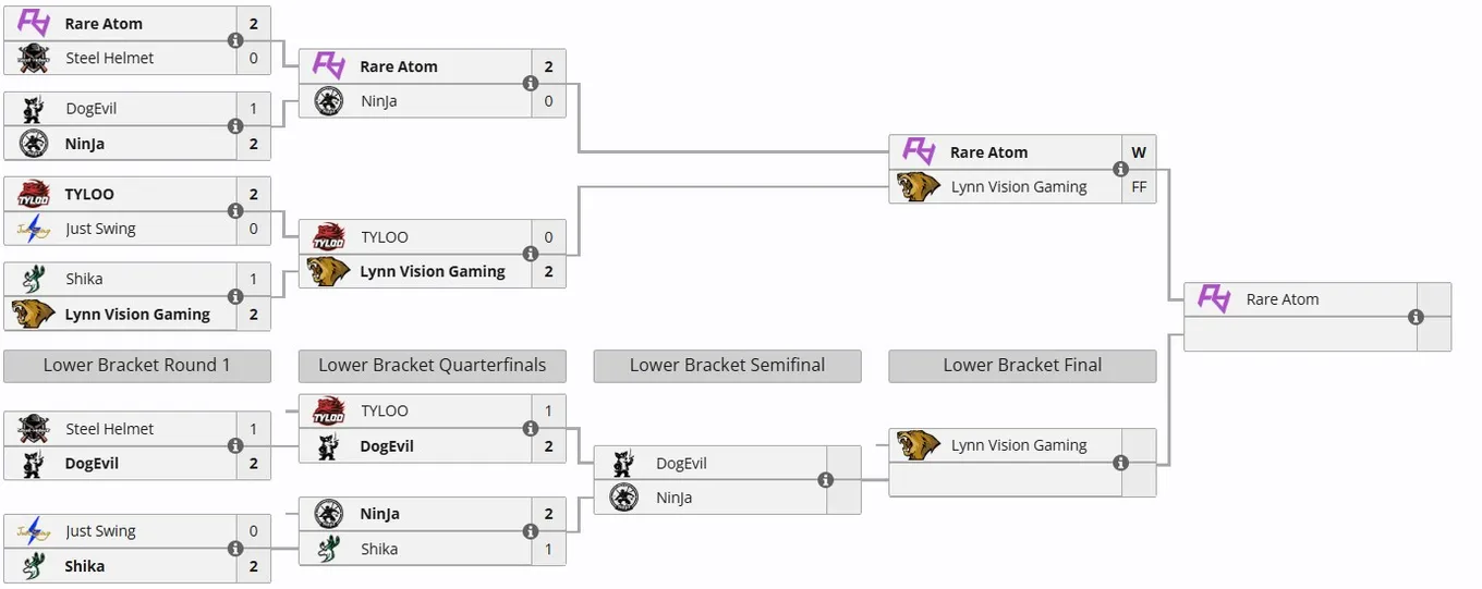 Закрытые отборочные на PGL Astana 2025 для Китая (liquipedia)