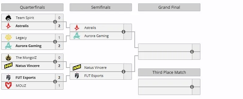 Плей-офф ESL Pro League Season 23