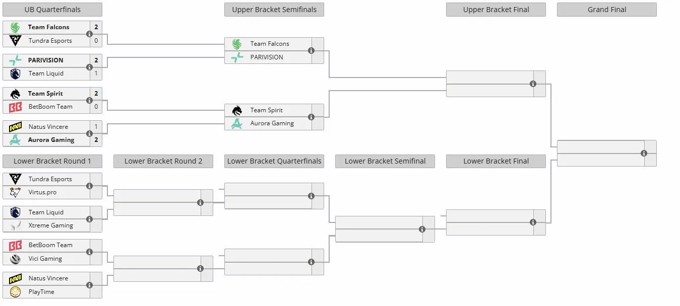 Плей-офф DreamLeague Season 29 (liquipedia)