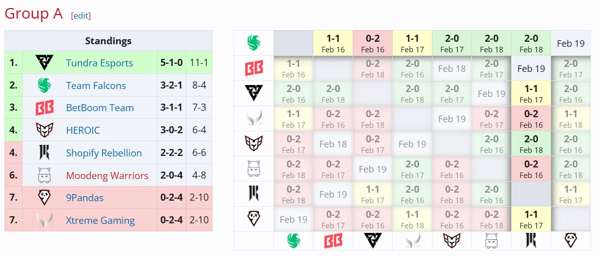 DreamLeague Season 25