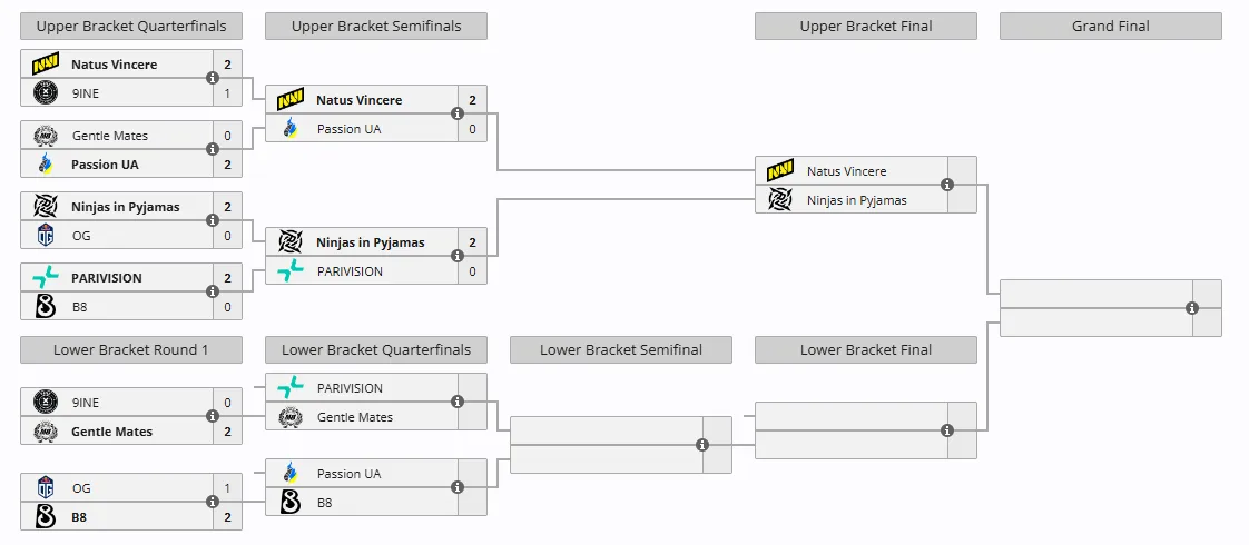 StarLadder StarSeries Fall 2025