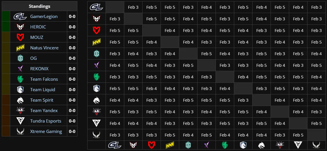 Групповая стадия BLAST Slam VI (liquipedia)