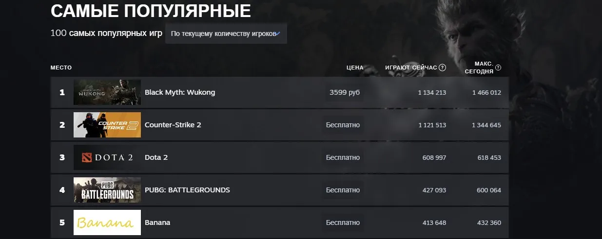 Лидеры по онлайну в Steam