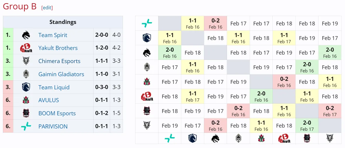 DreamLeague Season 25