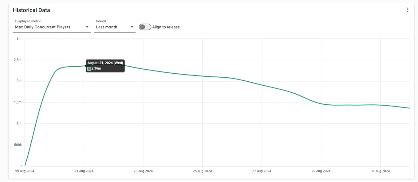 VG Insights