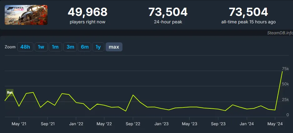 SteamDB