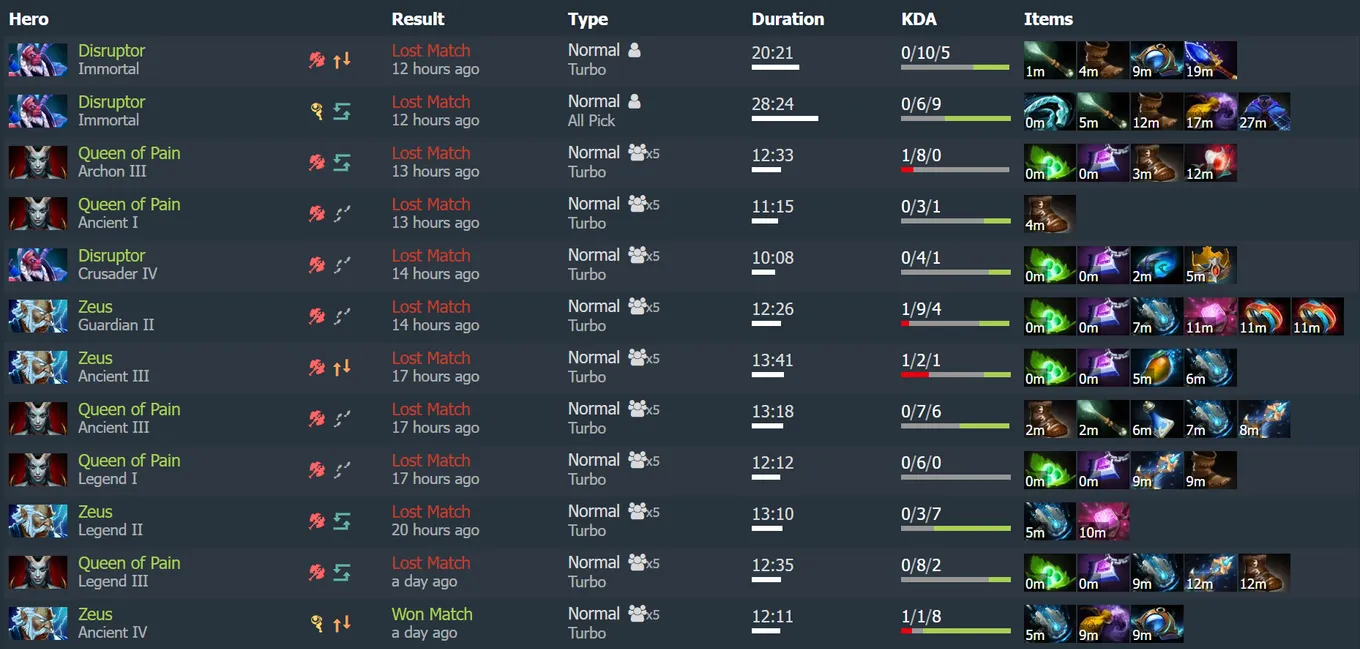 Последние игры mason в Dota 2