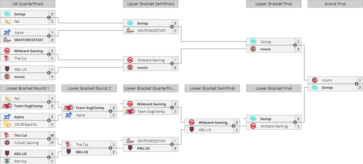Liquipedia