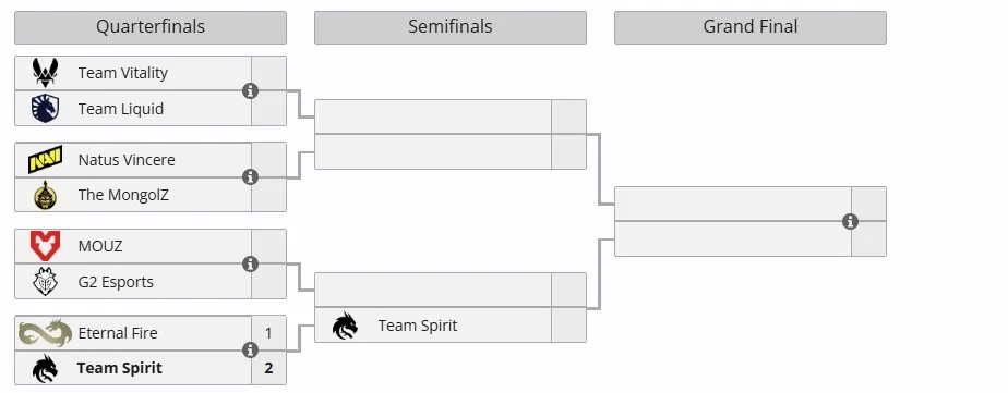 Плей-офф ESL Pro League Season 21