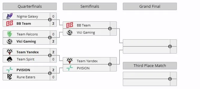 Плей-офф Esports World Cup 2026 (liquipedia)