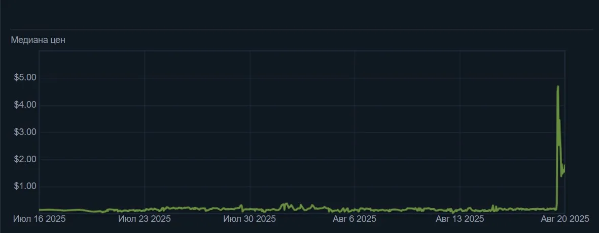 Наклейка Complexity Gaming с BLAST.tv Austin Major 2025 (Steam)