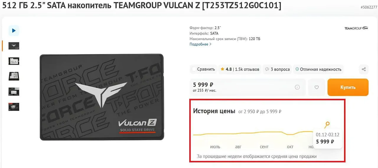 Цены на SSD