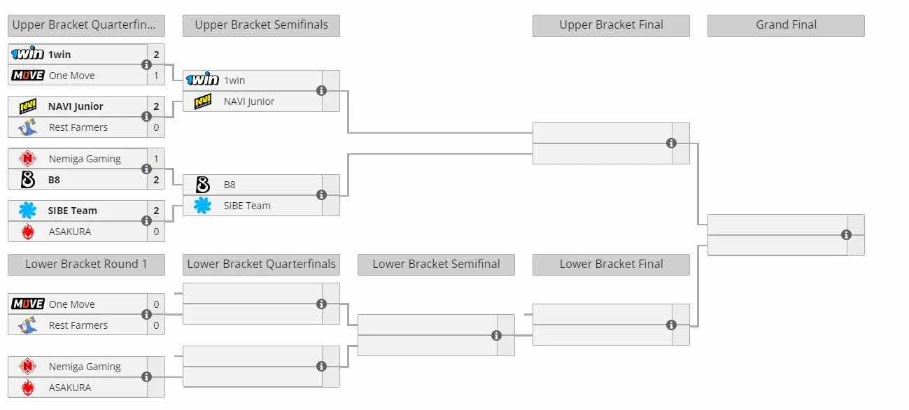 European Pro League Season 18