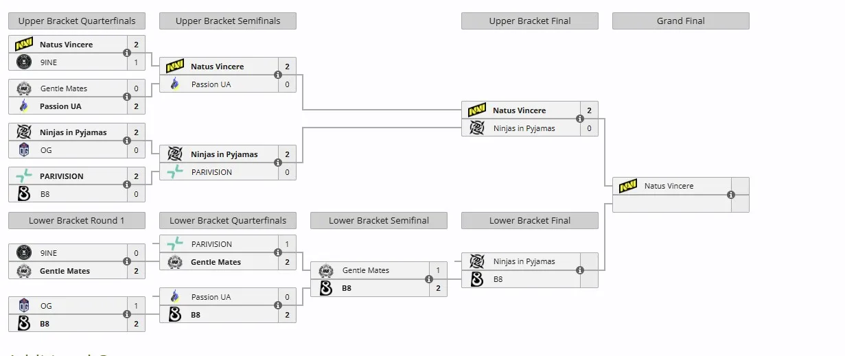 StarLadder StarSeries Fall 2025
