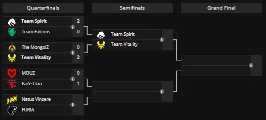 Плей-офф StarLadder Budapest Major 2025
