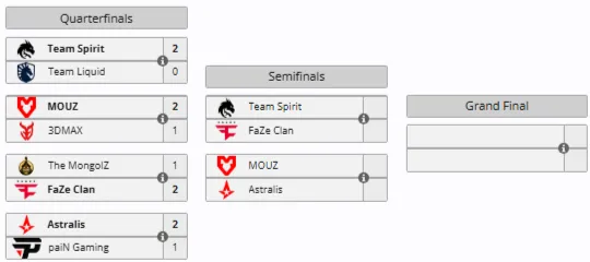 Актуальная сетка плей-офф BLAST Bounty Summer 2026 (Liquipedia)