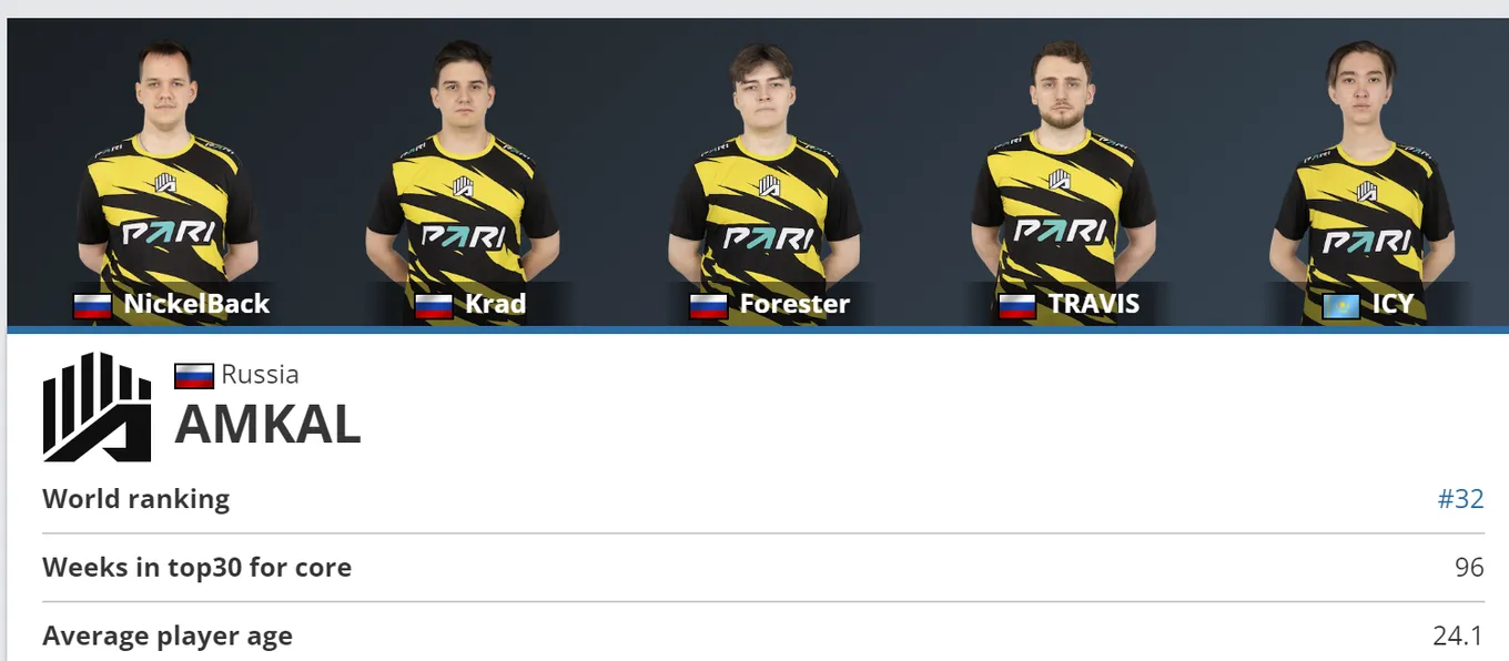 Страница AMKAL на HLTV