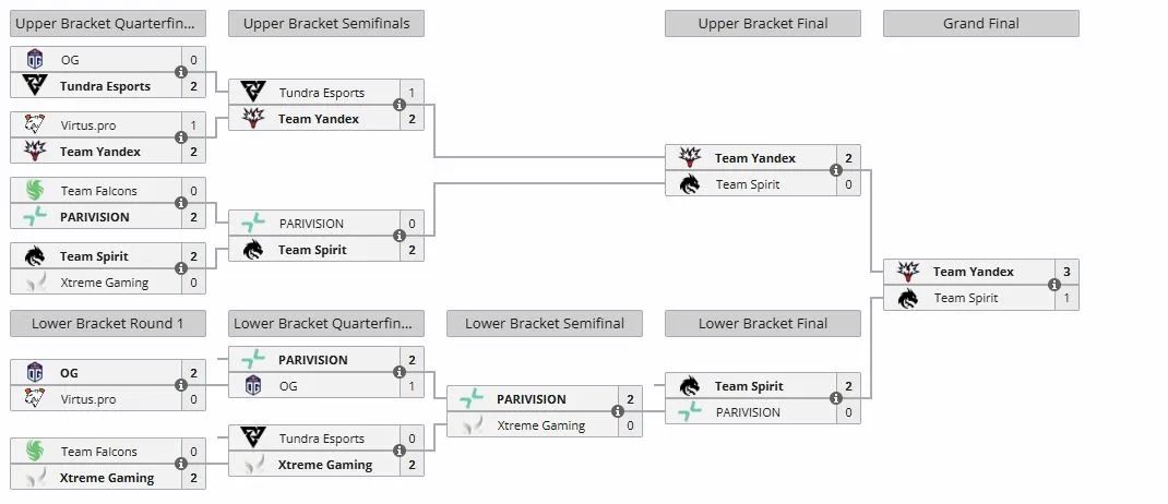 Плей-офф DreamLeague Season 27 (liquipedia)