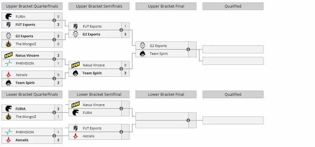 Группа А на IEM Krakow 2026 (liquipedia)