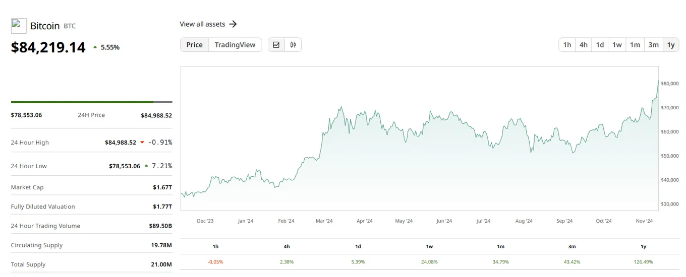 CoinDesk