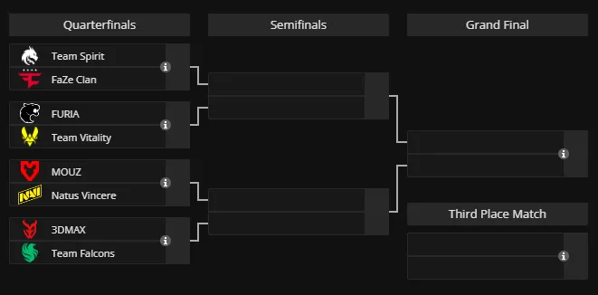 Сетка стадии плей-офф на ESL Pro League Season 22