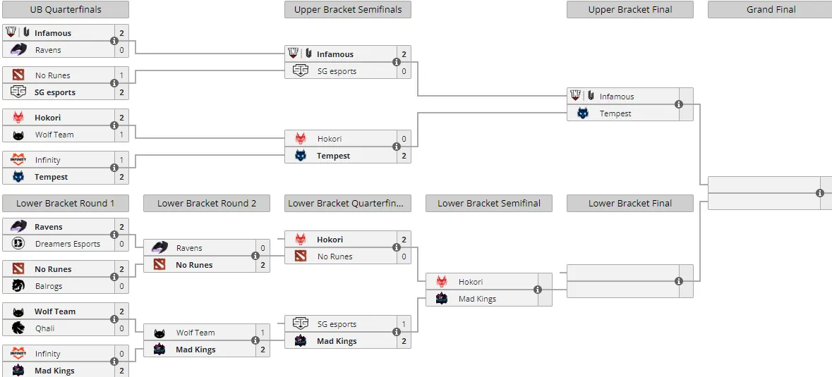 Liquipedia