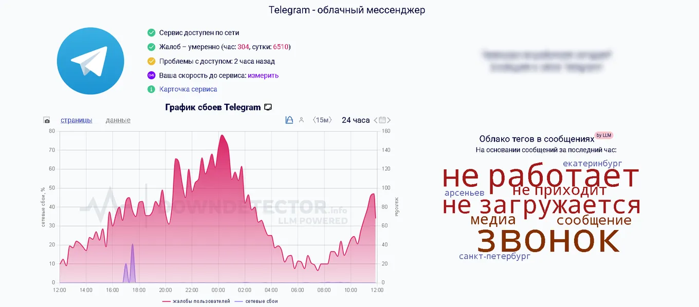 Начиная с 10 августа 2025 года, на нестабильность Telegram жалуется всё больше россиян