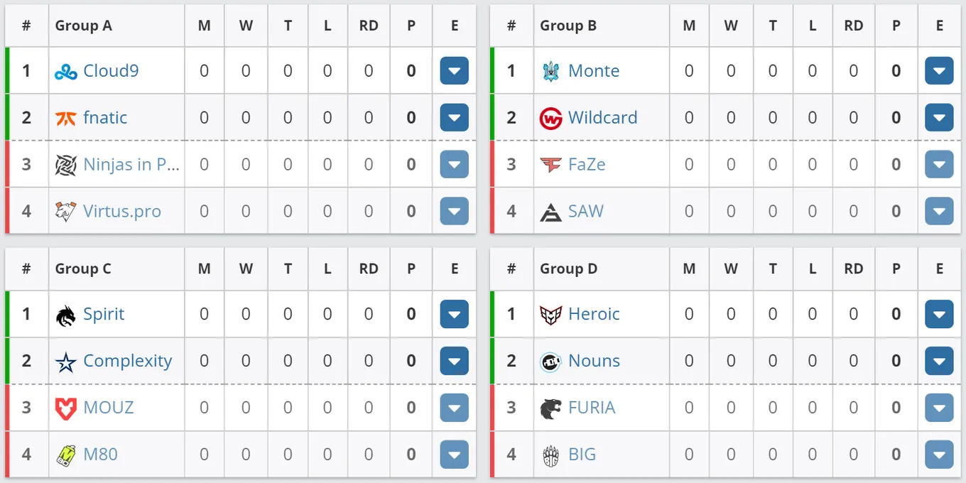 Групповой этап Thunderpick World Championship 2023