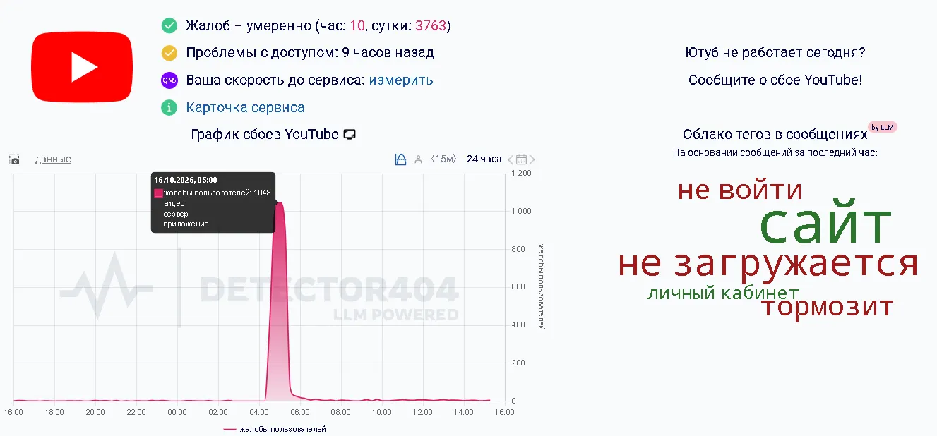 По данным отечественного сервиса мониторинга, более 3760 россиян за сутки пожаловались на ещё более нестабильную работу сервиса