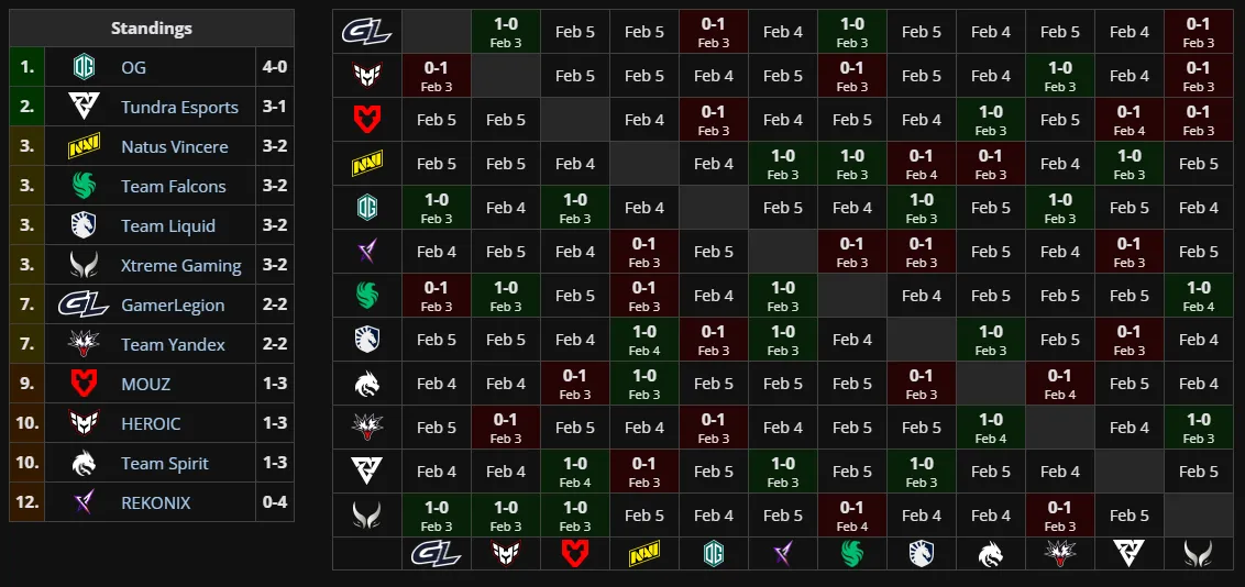 Групповая стадия BLAST Slam VI (Liquipedia)