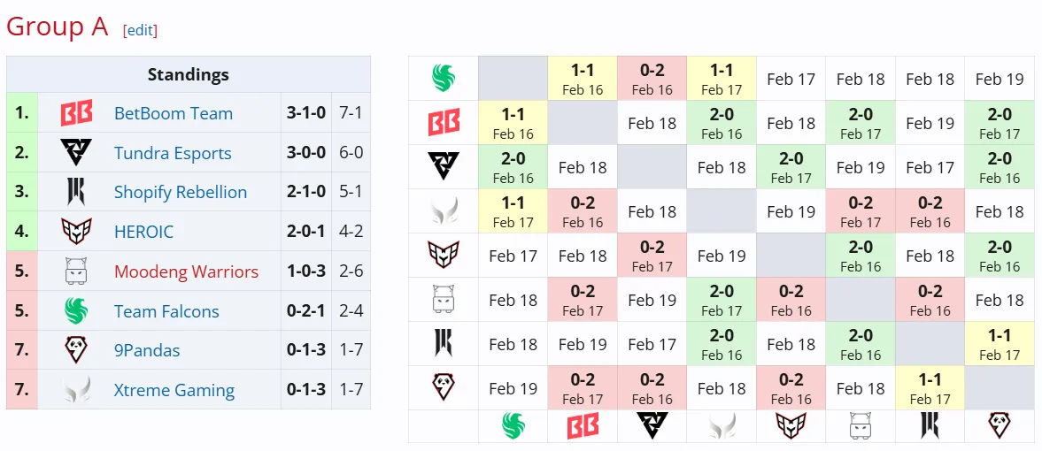 DreamLeague Season 25
