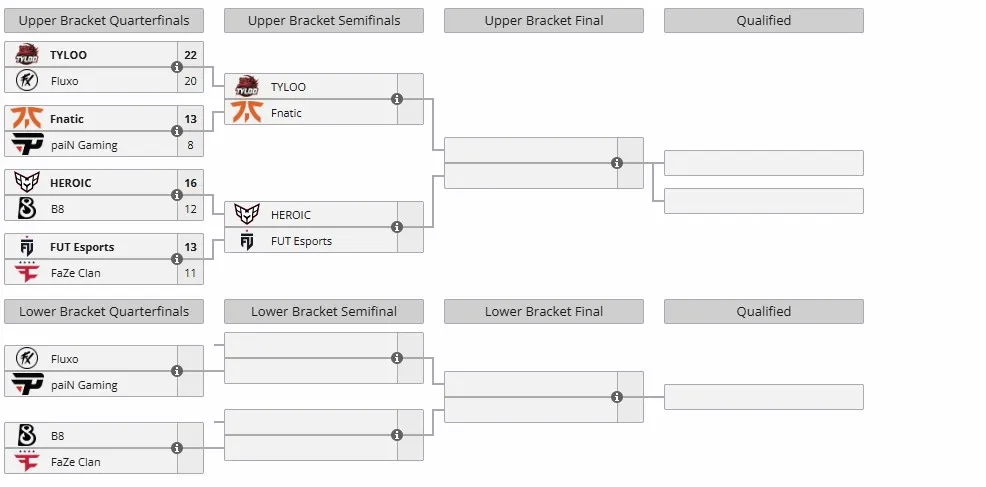 Группа B на CS Asia Championships 2025