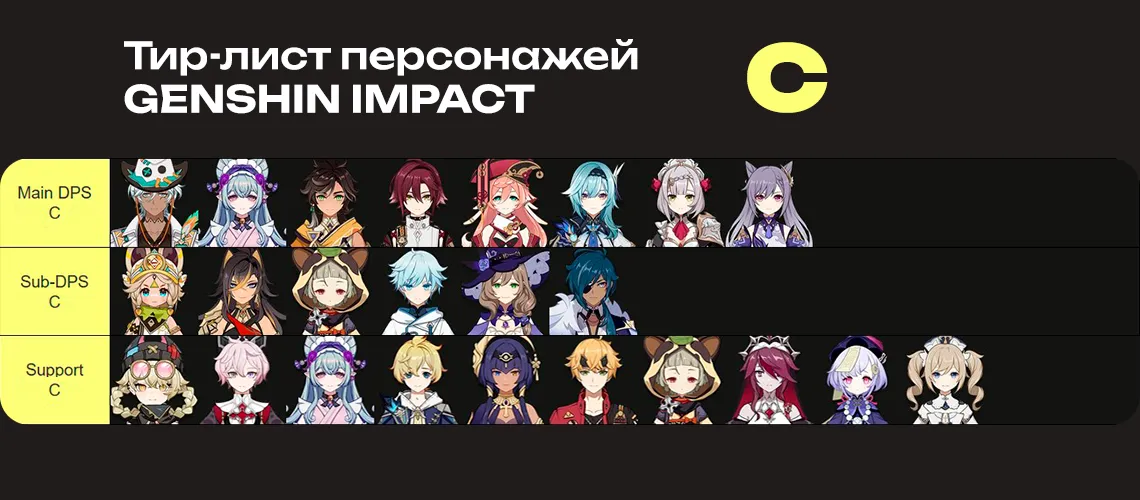 Персонажи C тира в Genshin Impact