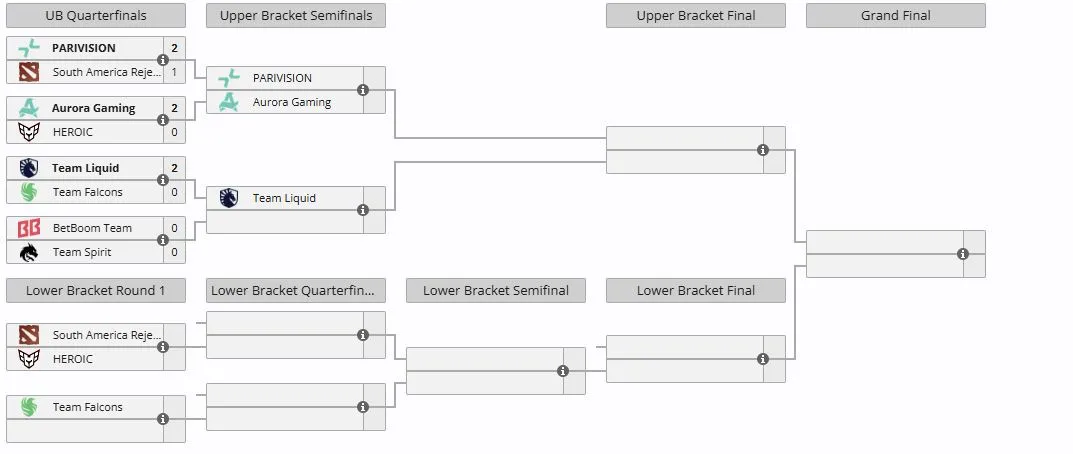 Плей-офф PGL Wallachia Season 8 (liquipedia)