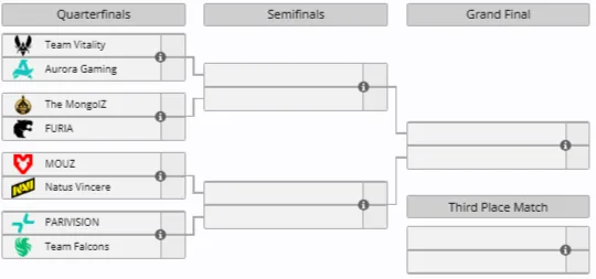 Плей-офф стадия PGL Cluj-Napoca 2026