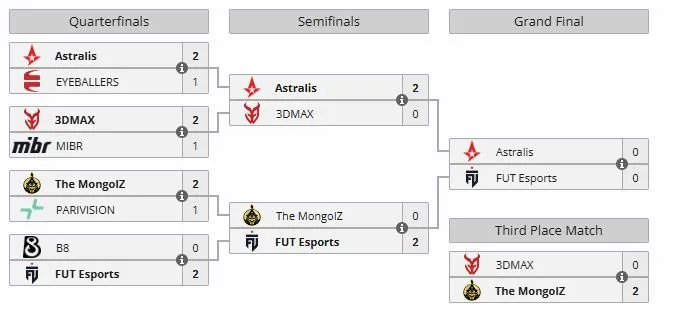 Плей-офф PGL Bucharest 2026 (liquipedia)