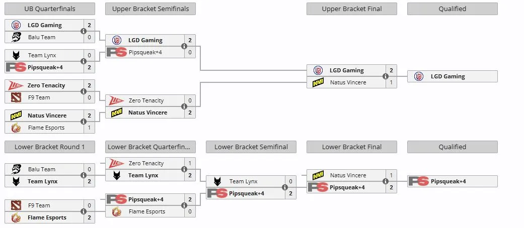 Закрытый отбор к Esports World Cup 2026 для Западной Европы (liquipedia)