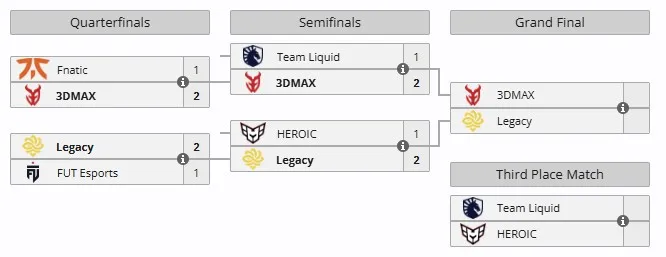Плей-офф CS Asia Championships 2025