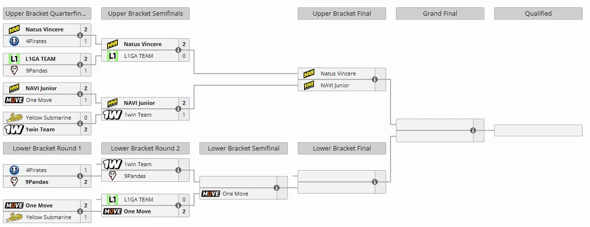PGL Wallachia Season 4