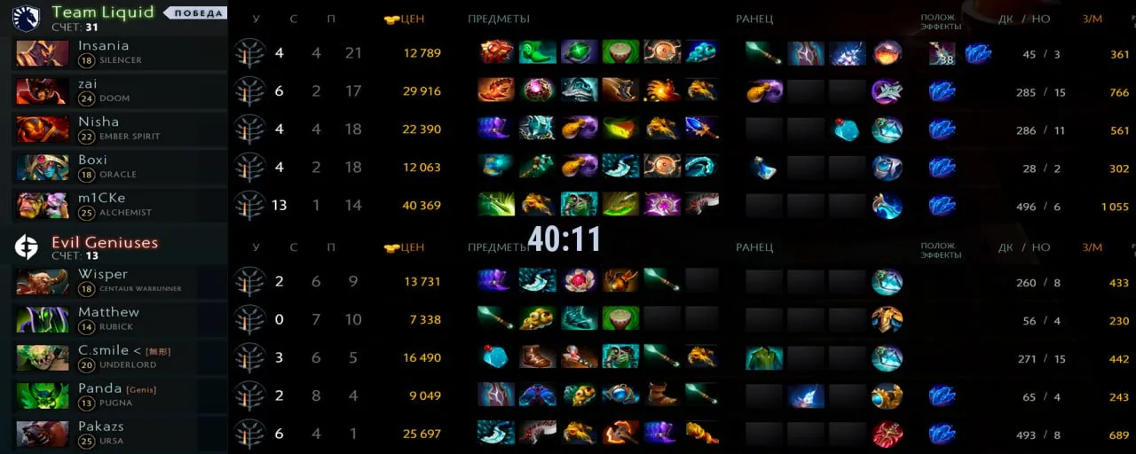 Статистика первой карты матча между Team Liquid и Evil Geniuses