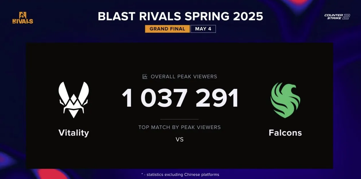 Статистика финала BLAST Rivals Spring 2025