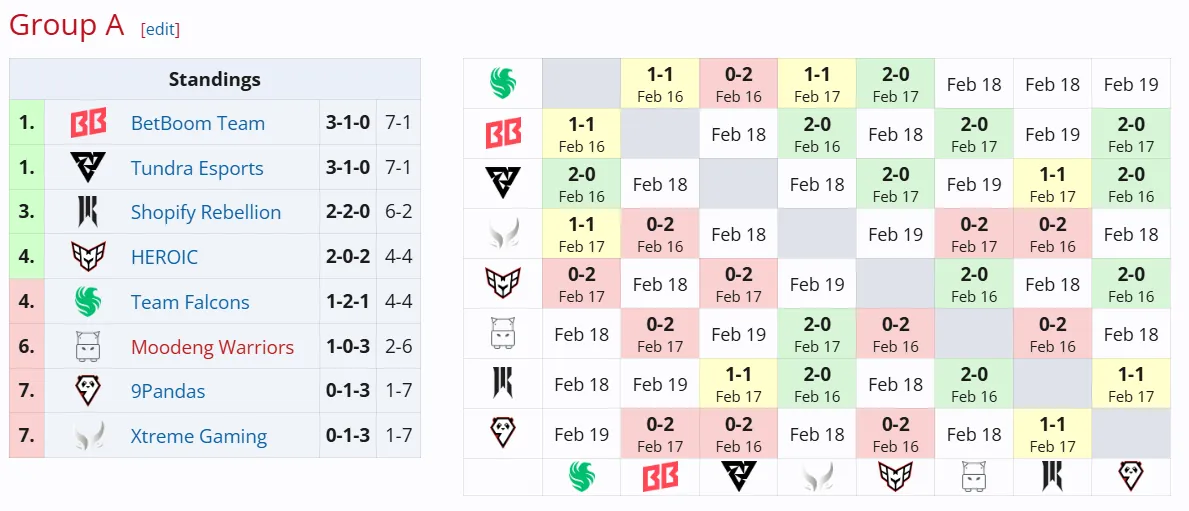 DreamLeague Season 25