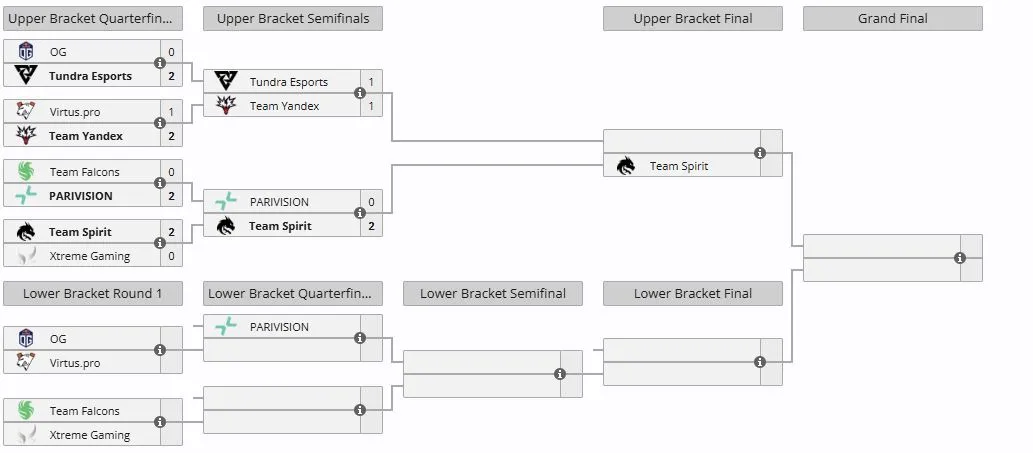 Плей-офф DreamLeague Season 27