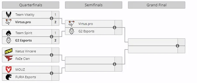 Esports World Cup 2024 по CS2