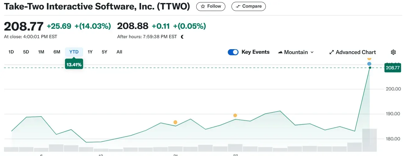 Take-Two Interactive