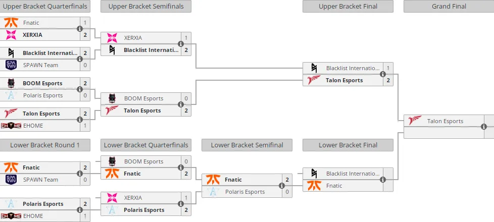 Liquipedia