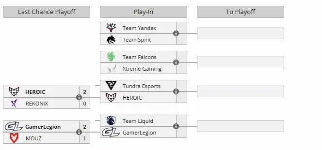 Last Chance и Play-In на BLAST Slam VI (liquipedia)