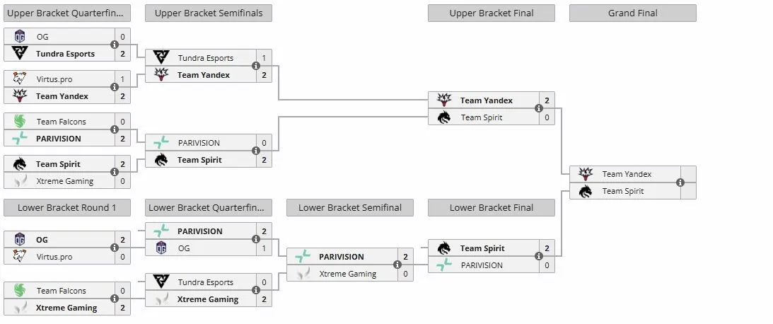 Плей-офф DreamLeague Season 27